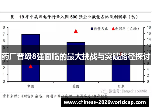 药厂晋级8强面临的最大挑战与突破路径探讨 药厂晋级8强面临的最大挑战与突破路径探讨