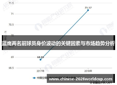 蓝鹰两名前球员身价波动的关键因素与市场趋势分析 蓝鹰两名前球员身价波动的关键因素与市场趋势分析