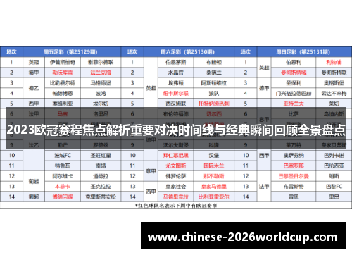 2023欧冠赛程焦点解析重要对决时间线与经典瞬间回顾全景盘点