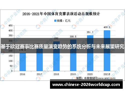 基于欧冠赛事比赛质量演变趋势的系统分析与未来展望研究