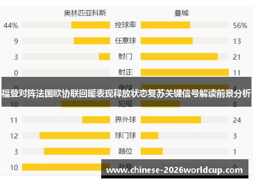 福登对阵法国欧协联回暖表现释放状态复苏关键信号解读前景分析