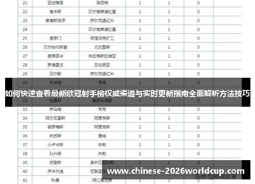 如何快速查看最新欧冠射手榜权威渠道与实时更新指南全面解析方法技巧